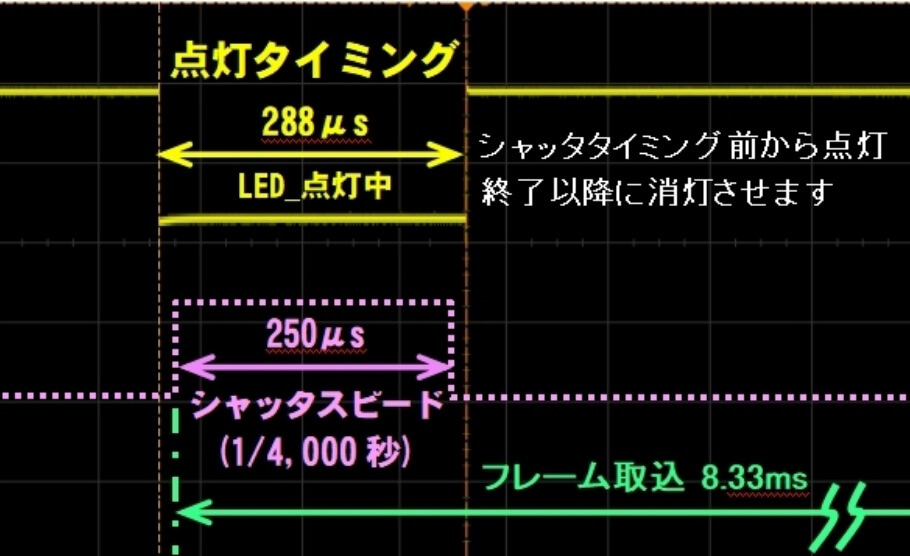 LEDパルス電源装置画面