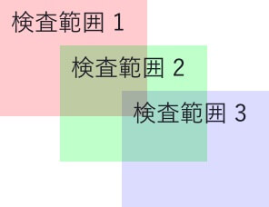 検査範囲1 検査範囲2 検査範囲3