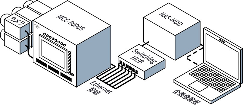 MCC-8000SとNAS_HDD構成